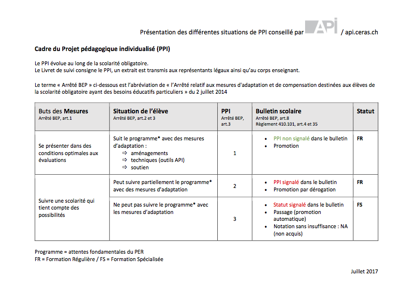 Projets P dagogiques Personnalis s PPI Et Conseils API Aides Projets P dagogiques Personnalis s PPI Et Conseils API Aides